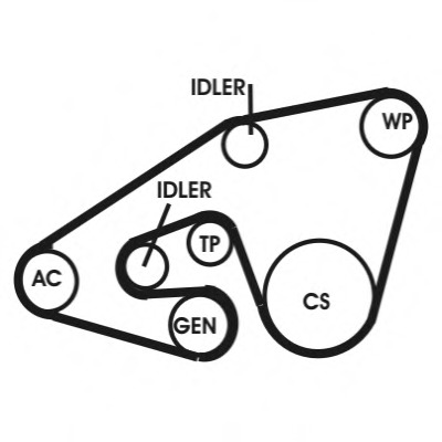 Set curea transmisie cu caneluri 5PK1745D1 CONTITECH - Set curea transmisie cu caneluri Set curea transmisie cu caneluri 5PK1745D1 CONTITECH - Set curea transmisie cu caneluri