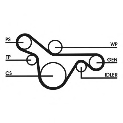 Set curea transmisie cu caneluri 6PK1413D3 CONTITECH - Fulie curea Set curea transmisie cu caneluri 6PK1413D3 CONTITECH - Fulie curea