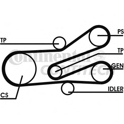 Set curea transmisie cu caneluri 6PK1468D1 CONTITECH - Fulie curea Set curea transmisie cu caneluri 6PK1468D1 CONTITECH - Fulie curea