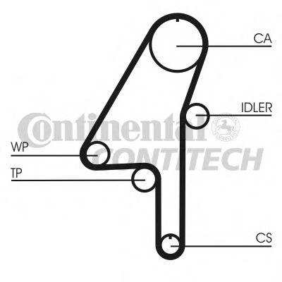 Set pompa apa + curea dintata CT1010WP1 CONTITECH - Pompa apa/ garnitura Set pompa apa + curea dintata CT1010WP1 CONTITECH - Pompa apa/ garnitura