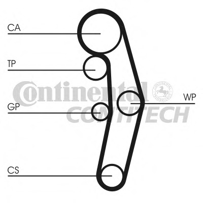Curea de distributie CT1028 CONTITECH - Kit distributie / curea distributie Curea de distributie CT1028 CONTITECH - Kit distributie / curea distributie