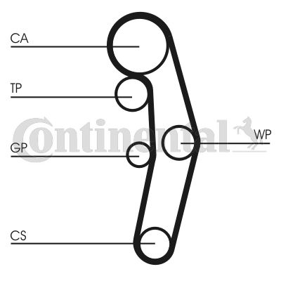 Set pompa apa + curea dintata CT1028WP1 CONTITECH - Kit distributie / curea distributie