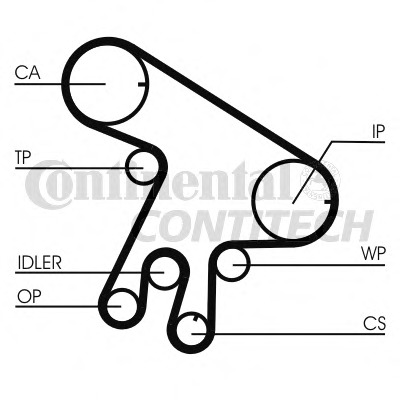 Set pompa apa + curea dintata CT1043WP1 CONTITECH - Pompa apa/ garnitura Set pompa apa + curea dintata CT1043WP1 CONTITECH - Pompa apa/ garnitura