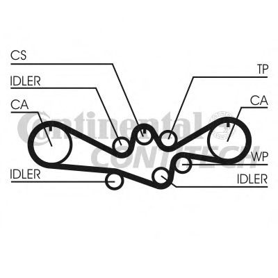 Set curea de distributie CT1050K1 CONTITECH - Kit distributie / curea distributie