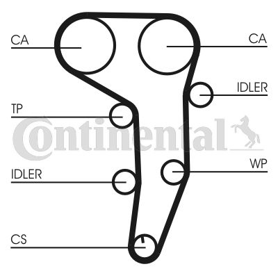 Set pompa apa + curea dintata CT1051WP1 CONTITECH - Pompa apa/ garnitura Set pompa apa + curea dintata CT1051WP1 CONTITECH - Pompa apa/ garnitura