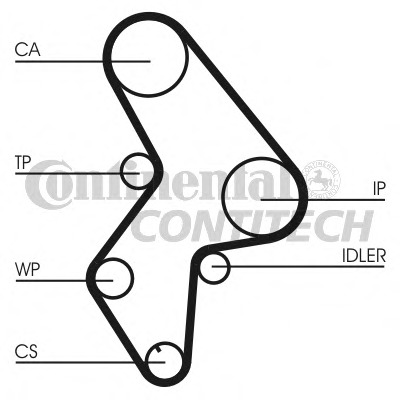 Set pompa apa + curea dintata CT1061WP3 CONTITECH - Pompa apa/ garnitura Set pompa apa + curea dintata CT1061WP3 CONTITECH - Pompa apa/ garnitura