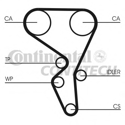 Set pompa apa + curea dintata CT1065WP2 CONTITECH - Pompa apa/ garnitura Set pompa apa + curea dintata CT1065WP2 CONTITECH - Pompa apa/ garnitura