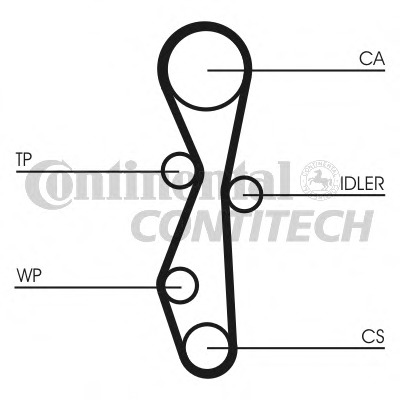 Set pompa apa + curea dintata CT1091WP1 CONTITECH - Pompa apa/ garnitura Set pompa apa + curea dintata CT1091WP1 CONTITECH - Pompa apa/ garnitura