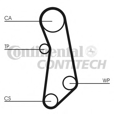 Set pompa apa + curea dintata CT1115WP1 CONTITECH - Pompa apa/ garnitura Set pompa apa + curea dintata CT1115WP1 CONTITECH - Pompa apa/ garnitura