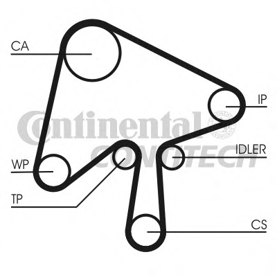 Curea de distributie CT1124 CONTITECH - Curea distributie Curea de distributie CT1124 CONTITECH - Curea distributie