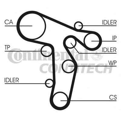 Set pompa apa + curea dintata CT1134WP1 CONTITECH - Pompa apa/ garnitura Set pompa apa + curea dintata CT1134WP1 CONTITECH - Pompa apa/ garnitura