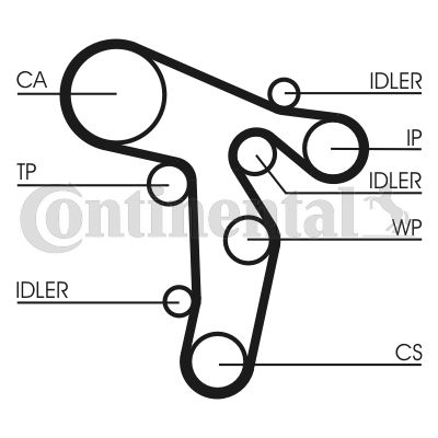 Set pompa apa + curea dintata CT1139WP6 CONTITECH - Pompa apa/ garnitura Set pompa apa + curea dintata CT1139WP6 CONTITECH - Pompa apa/ garnitura