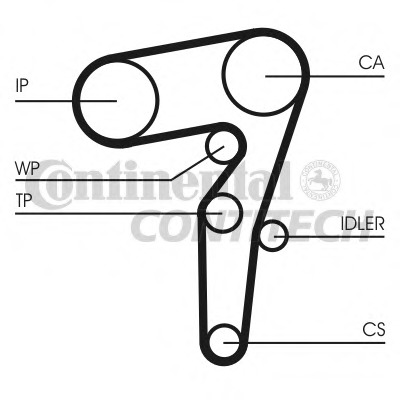 Curea de distributie CT1155 CONTITECH - Curea distributie Curea de distributie CT1155 CONTITECH - Curea distributie