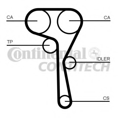 Curea de distributie CT1167 CONTITECH - Curea distributie Curea de distributie CT1167 CONTITECH - Curea distributie