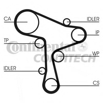 Curea de distributie CT1168 CONTITECH - Curea distributie Curea de distributie CT1168 CONTITECH - Curea distributie