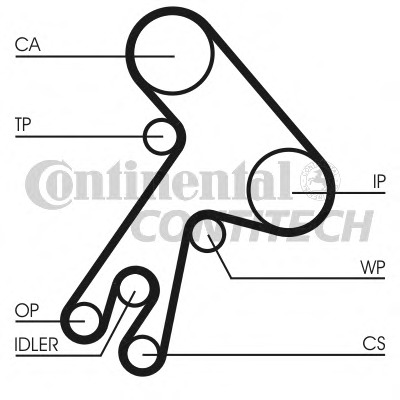 Set curea de distributie CT583K1 CONTITECH - Kit distributie / curea distributie