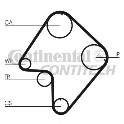 Curea de distributie CT832 CONTITECH - Curea distributie Curea de distributie CT832 CONTITECH - Curea distributie