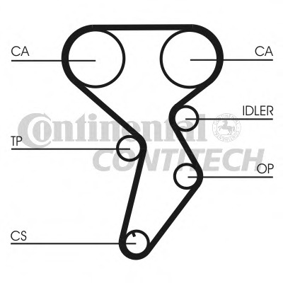 Set curea de distributie CT879K1 CONTITECH - Kit distributie / curea distributie