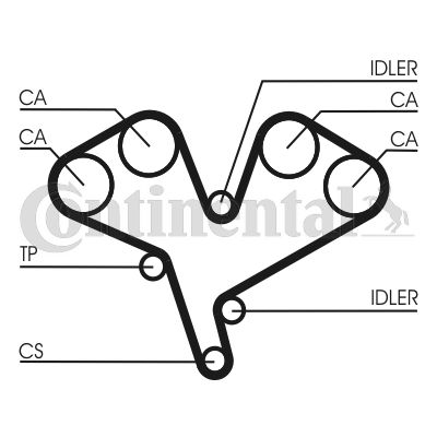 Curea de distributie CT884 CONTITECH - Curea distributie Curea de distributie CT884 CONTITECH - Curea distributie