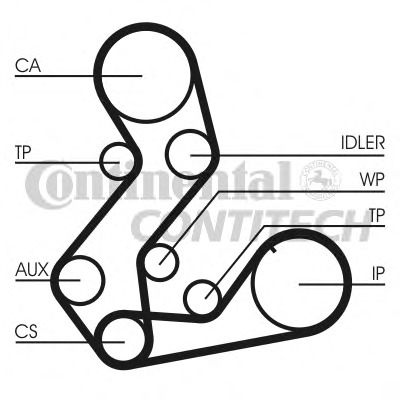 Curea de distributie CT901(SET) CONTITECH - Curea distributie Curea de distributie CT901(SET) CONTITECH - Curea distributie