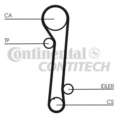 Curea de distributie CT937 CONTITECH - Control distributie Curea de distributie CT937 CONTITECH - Control distributie