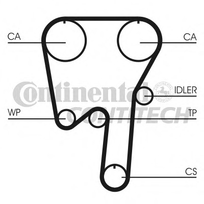 Curea de distributie CT979 CONTITECH - Curea distributie Curea de distributie CT979 CONTITECH - Curea distributie
