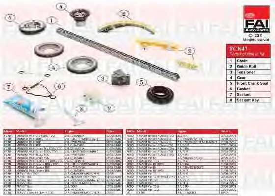 chit lant de distributie TCK47 FAI AutoParts - Lant de distributie /- intinzator /- de ghidare