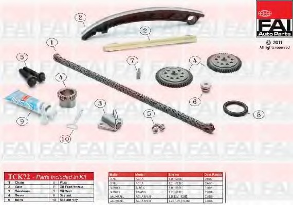 chit lant de distributie TCK72 FAI AutoParts - Lant de distributie /- intinzator /- de ghidare