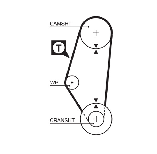 Curea de distributie 5311 GATES - Kit distributie / curea distributie