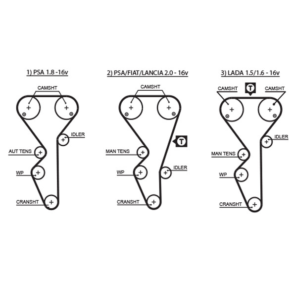 Curea de distributie 5468XS GATES - Curea distributie Curea de distributie 5468XS GATES - Curea distributie