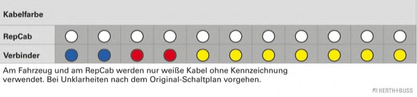 Set reparatie, set cabluri 51277096 HERTH+BUSS ELPARTS - Set cabluri Set reparatie, set cabluri 51277096 HERTH+BUSS ELPARTS - Set cabluri
