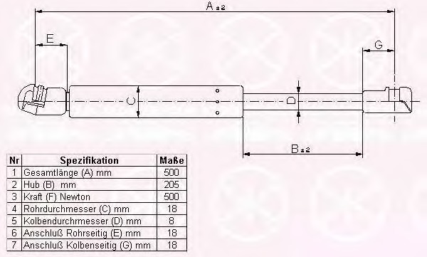 Amortizor portbagaj 95397120 KLOKKERHOLM - Elemente/piese montaj