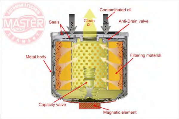 Filtru ulei 712/52-MG-OF-PCS-MS MASTER-SPORT